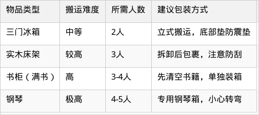 表格图片
