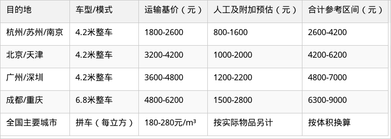 表格图片