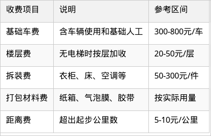 表格图片