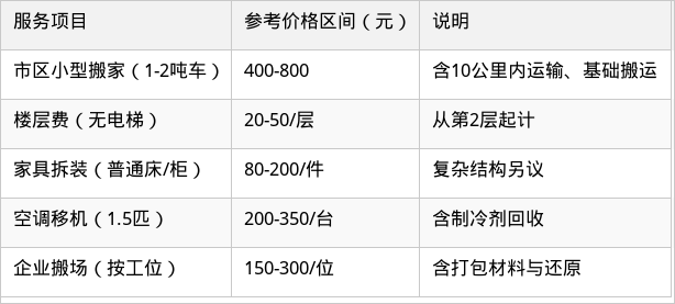 表格图片