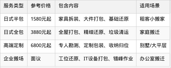 表格图片
