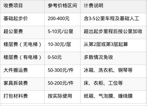 表格图片
