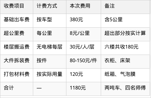 表格图片