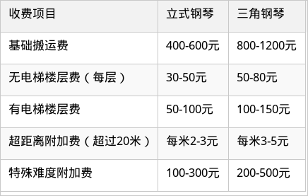 表格图片