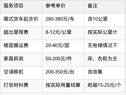 表格图片