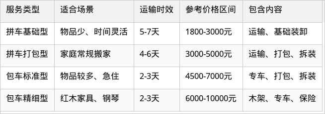 表格图片