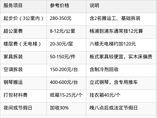 表格图片