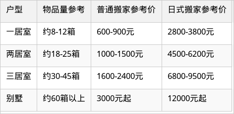 表格图片