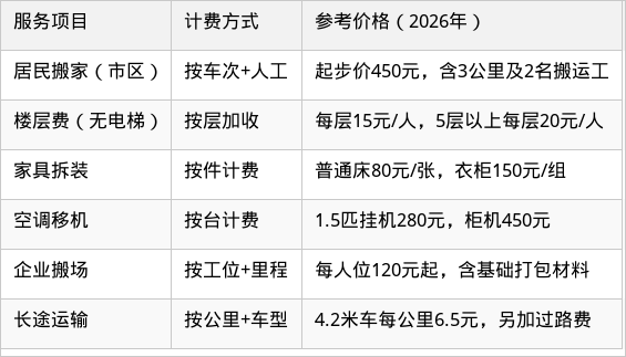 表格图片