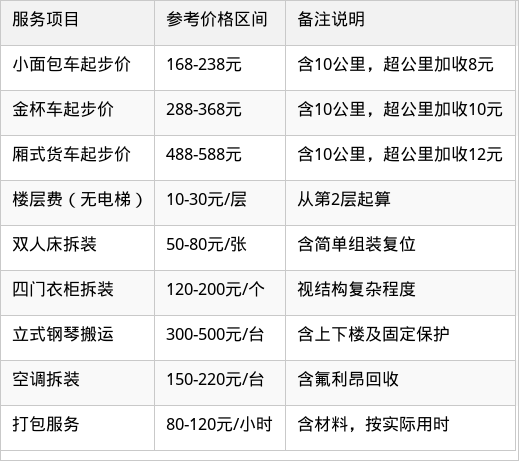 表格图片