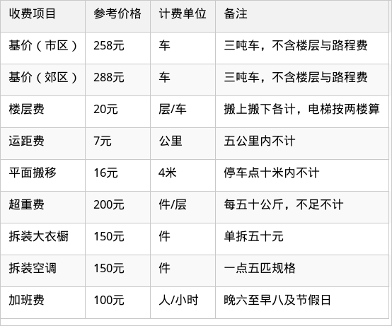 表格图片