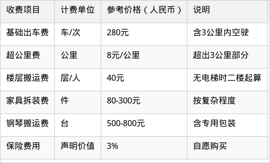 表格图片