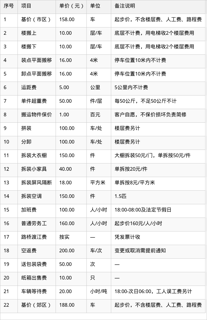 表格图片