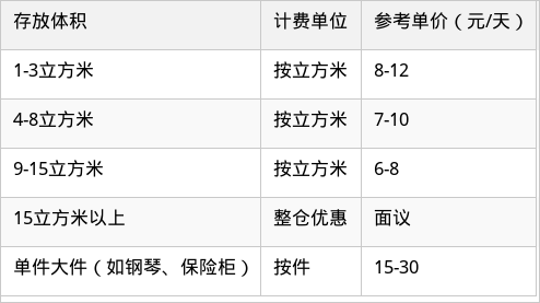 表格图片