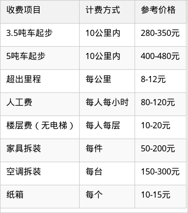 表格图片