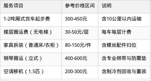 表格图片