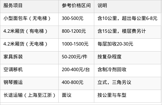 表格图片