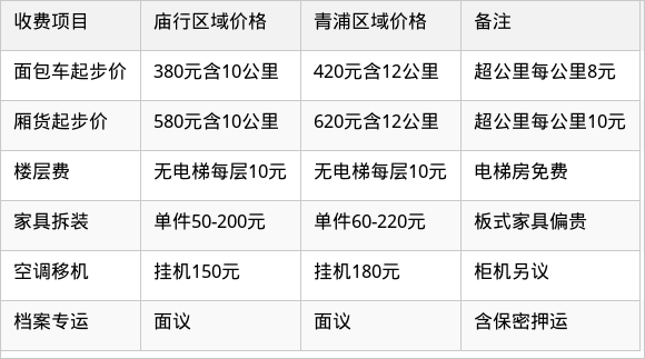 表格图片