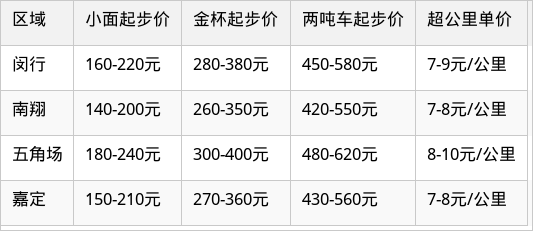 表格图片