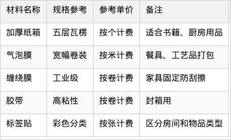表格图片