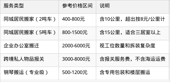 表格图片