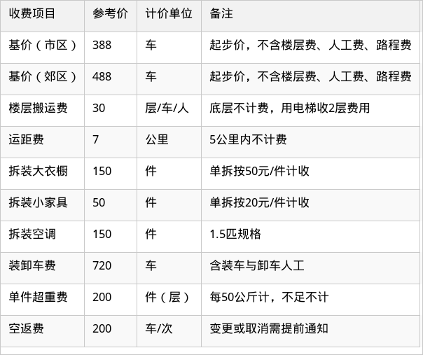 表格图片