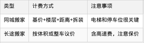 表格图片