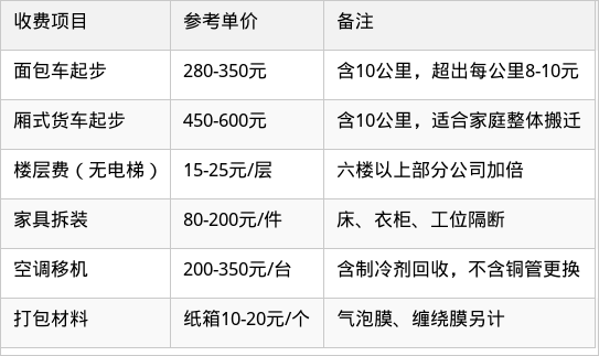 表格图片
