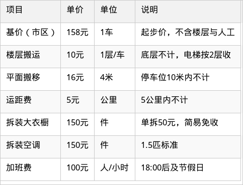 表格图片