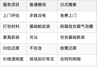 表格图片