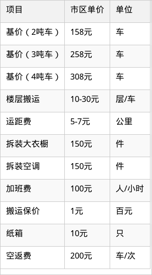 表格图片