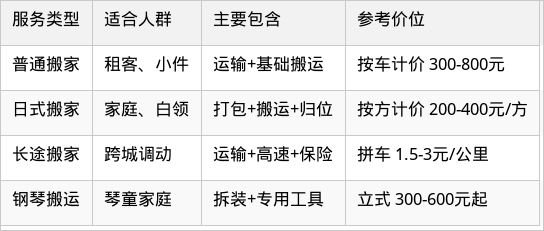 表格图片