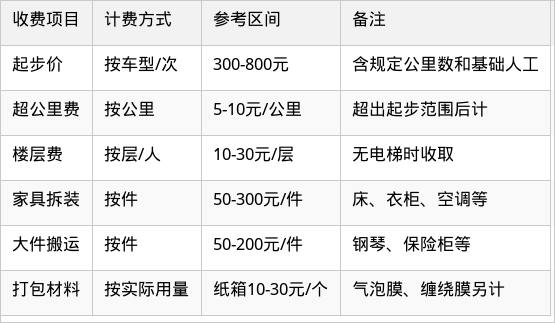 表格图片