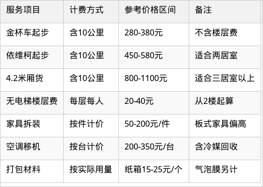 表格图片