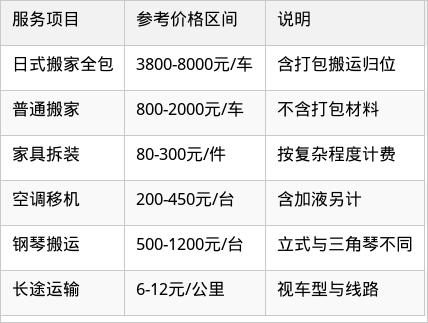 表格图片
