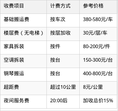 表格图片
