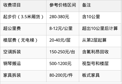 表格图片