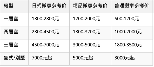表格图片