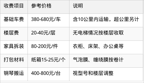 表格图片